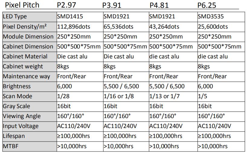 Curve rental LED panel ប៉ារ៉ាម៉ែត្រ